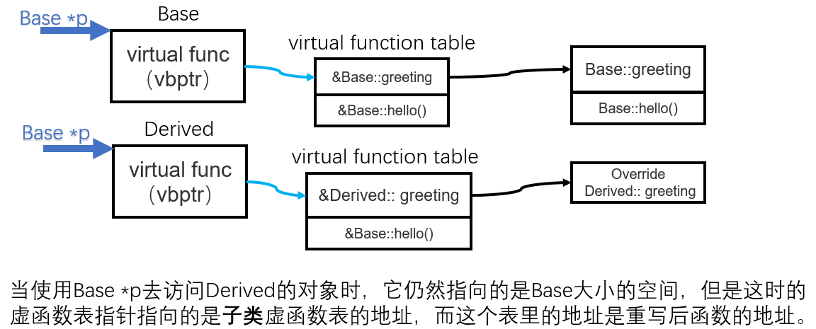 image-20220608144927208